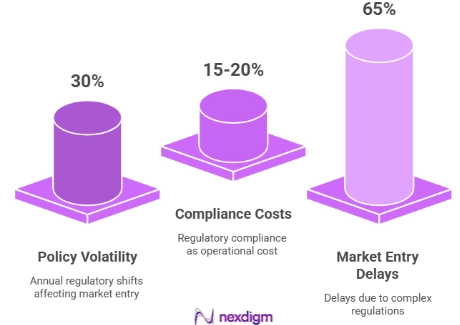Need for Regulatory Risk Assessment