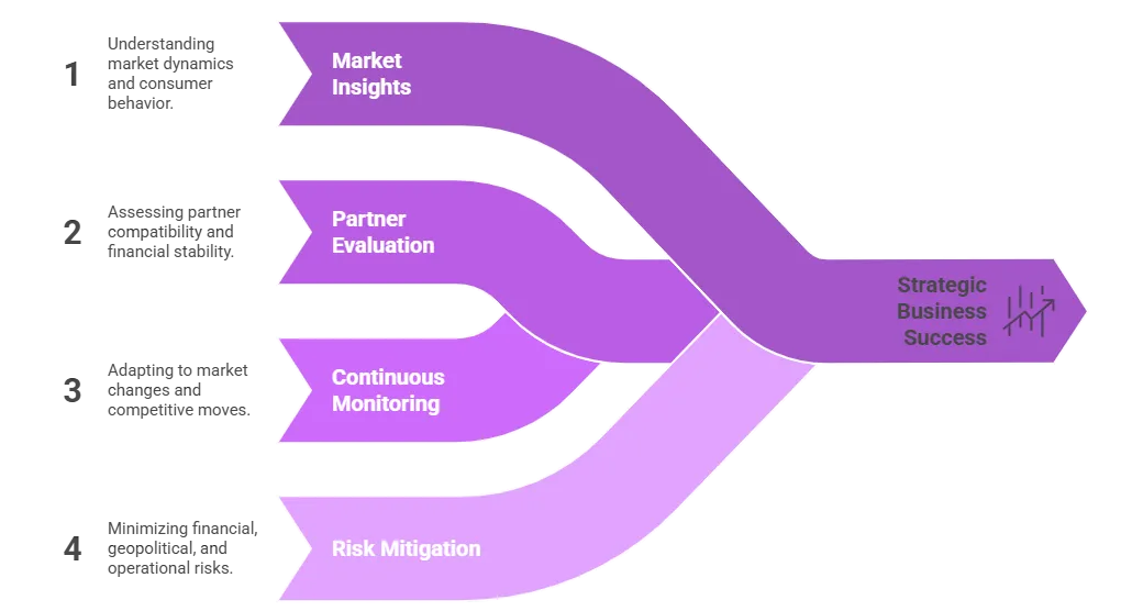 Nexdigm's Joint Venture Framework