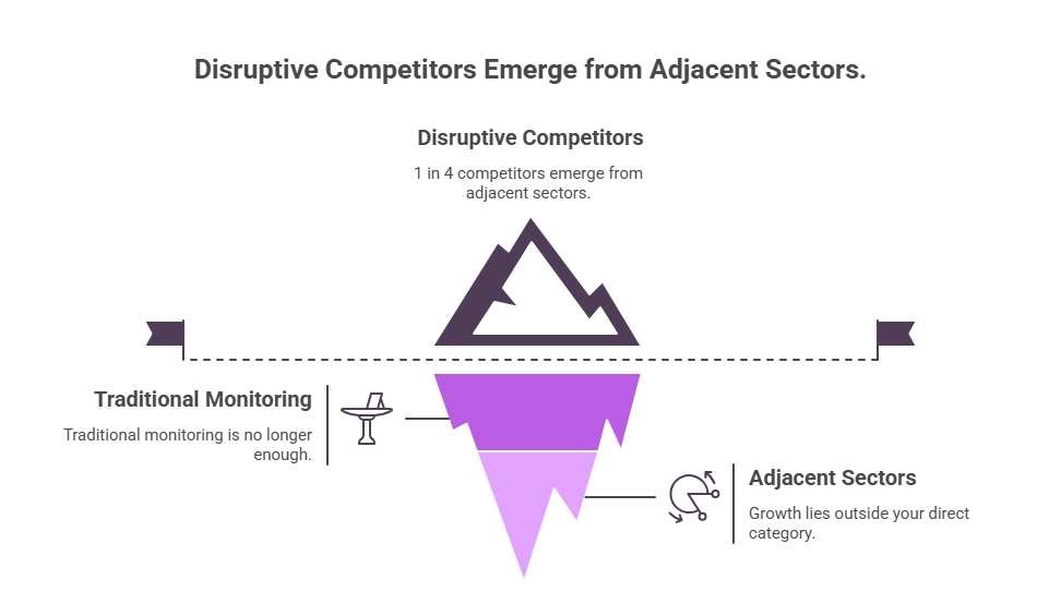 Nexdigm Competitor Performance Tracking