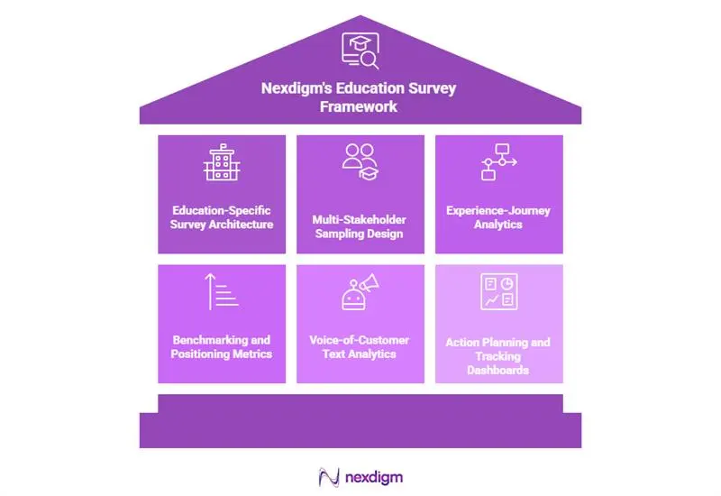 Philippines Education Customer Satisfaction Surveys