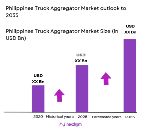 Philippines Truck Aggregator Market size