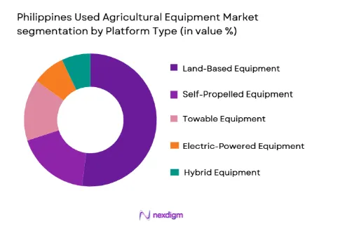 Philippines Used Agricultural Equipment Market segmentation by platform type