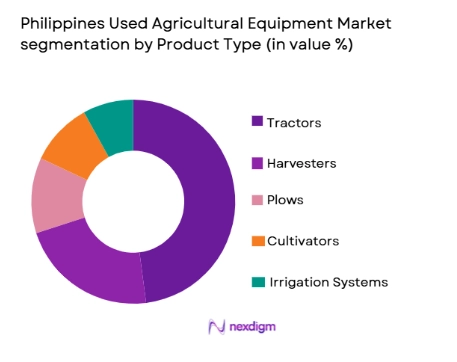 Philippines Used Agricultural Equipment Market segmentation by product type