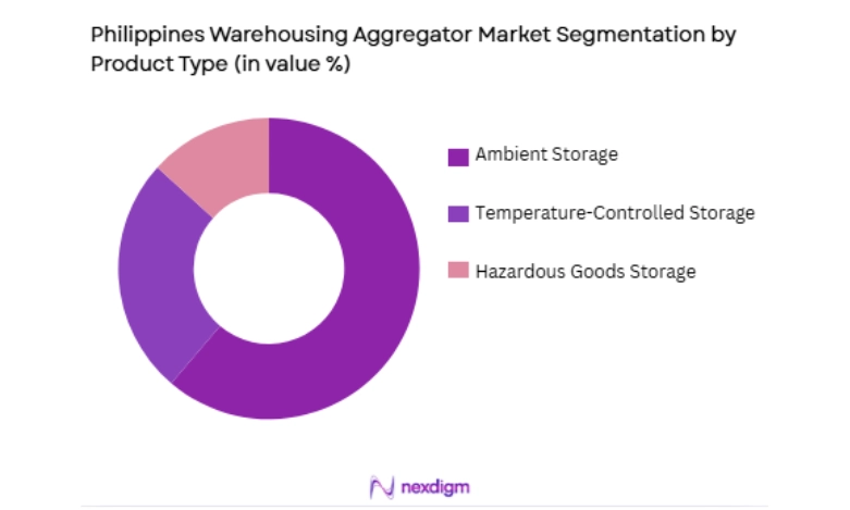 Philippines Warehousing Aggregator Market by product type