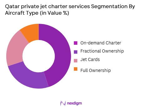 Qatar private jet charter services Market segmentation by aircraft type