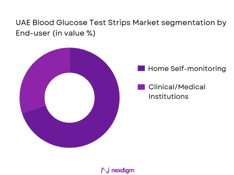 UAE Blood Glucose Test Strips Market segmentation by end-user