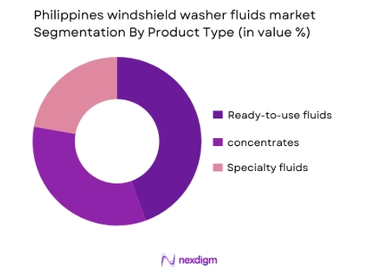 Philippines windshield washer fluids market by product type