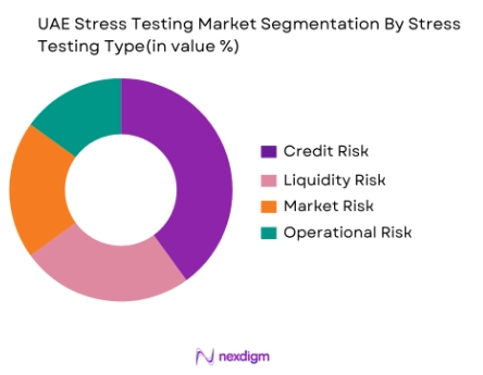 UAE Stress Testing Market by stress testing types