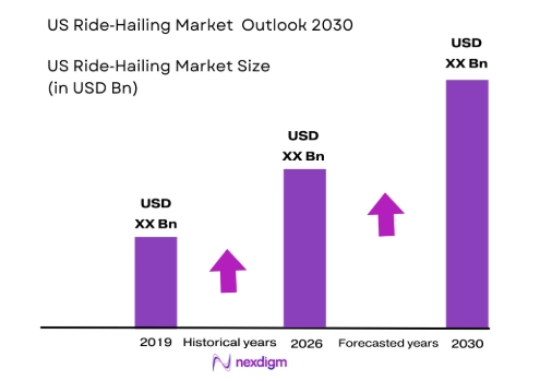 USA ride-hailing market size