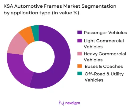 USA Vehicle Black Box Systems Market by application type
