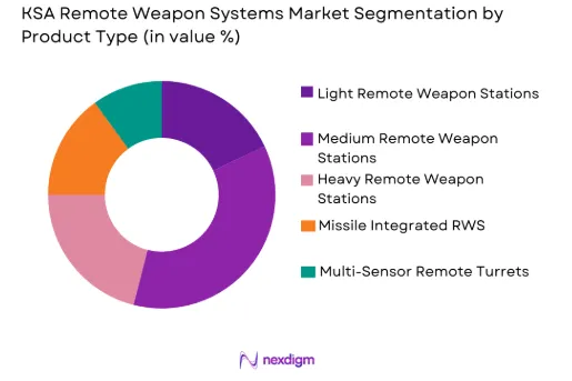 KSA Remote Weapon Systems Market by product type