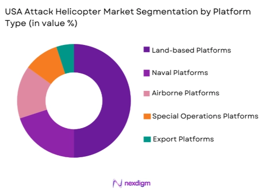 USA attack helicopter market by platform type