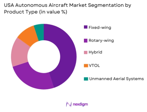 USA autonomous aircraft market by product type