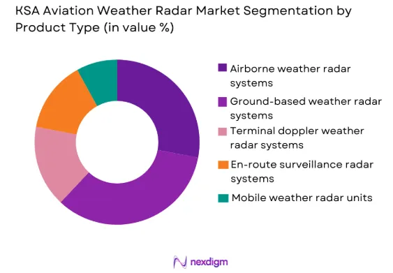 KSA Aviation Weather Radar Market by product type