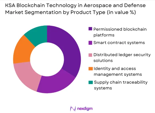 KSA blockchain technology in aerospace and defense Market by product type