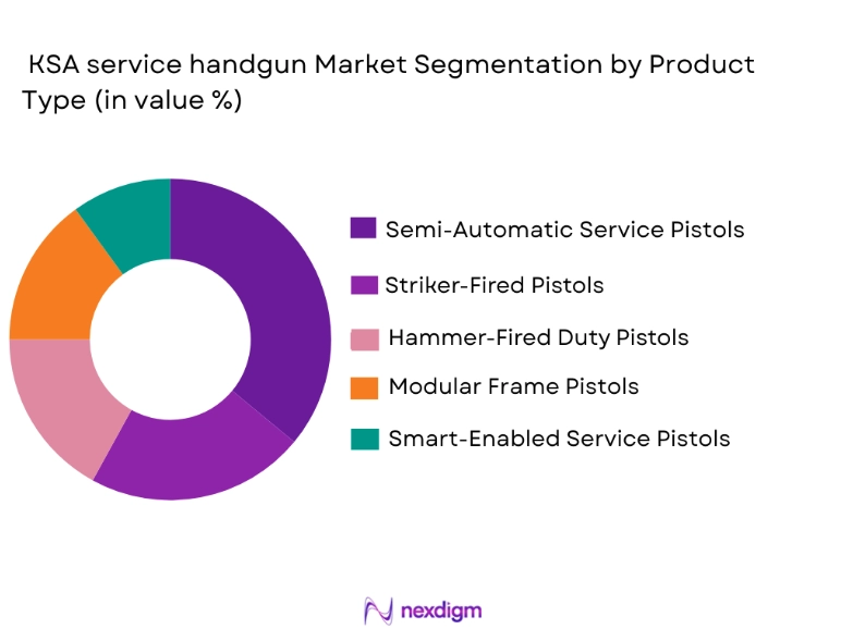 KSA Service Handgun Market segmentation by product type