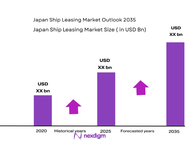 Japan Ship Leasing Market size