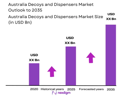 Australia Decoys and Dispensers Market size