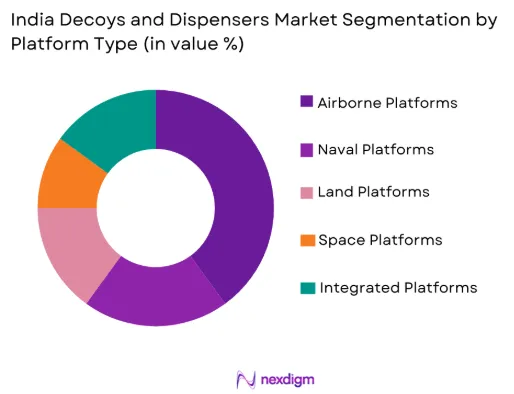 India Decoys and Dispensers market by platform type