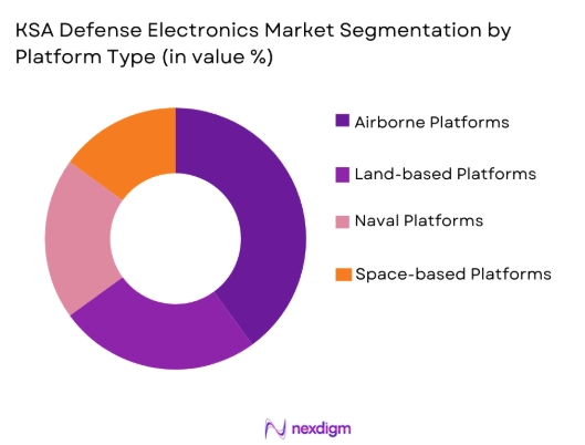 KSA Defense Electronics Market by platform type