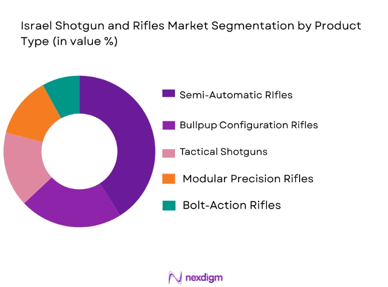 Israel Shotgun and Rifles Market segmentation by product type