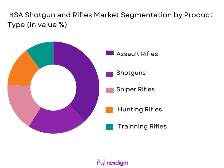 KSA Shotgun and Rifles Market segmentation by product type