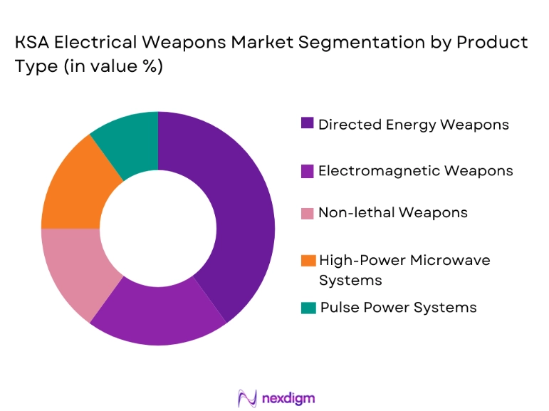 KSA Electrical Weapons Market segmentation by product type