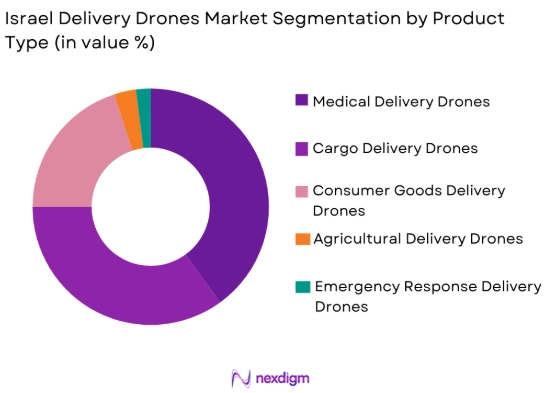 Israel delivery drones Market by product type