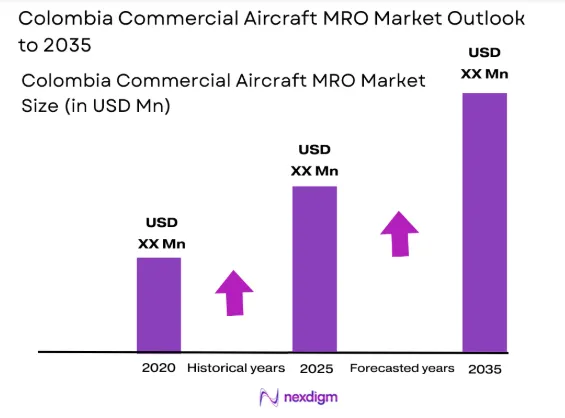 Colombia commercial aircraft MRO Market size