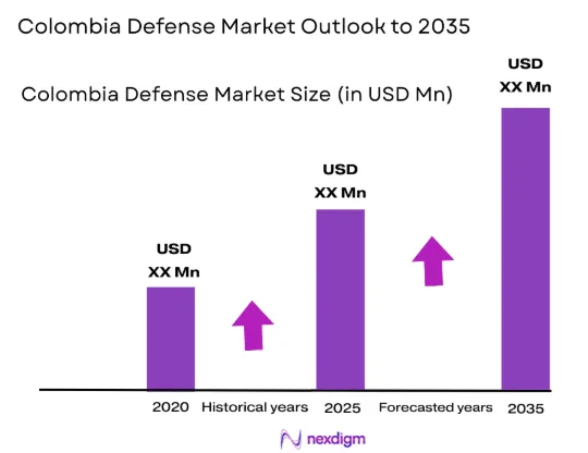 Europe aerospace composites Market size