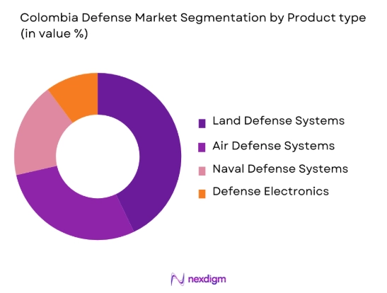 Europe aerospace composites Market by product type