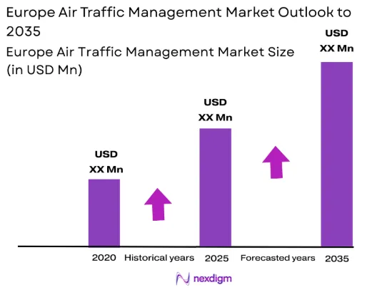 Europe air traffic management Market size
