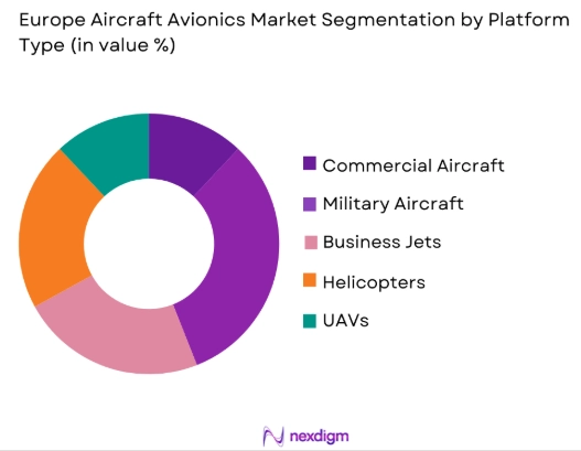 Europe aircraft avionics Market by platform type