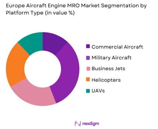 Europe aircraft engine MRO Market by platform type