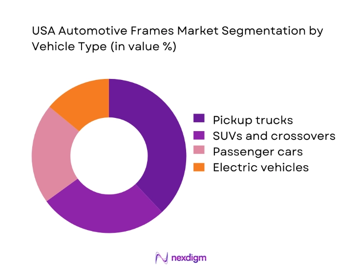 USA Automotive Frames Market segmentation by vehicle type
