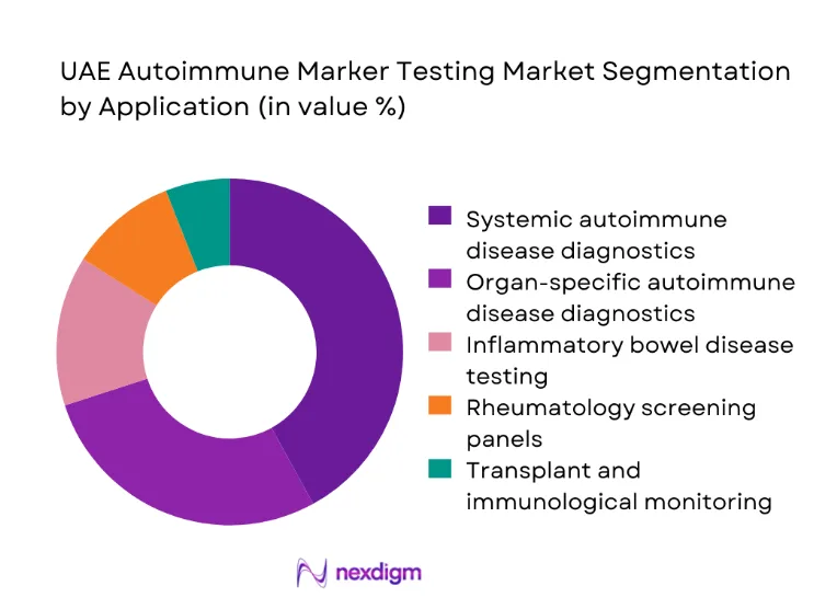 UAE Autoimmune Marker Testing Market segmentation by application