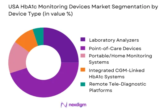 USA HbA1c Monitoring Devices Market by device type