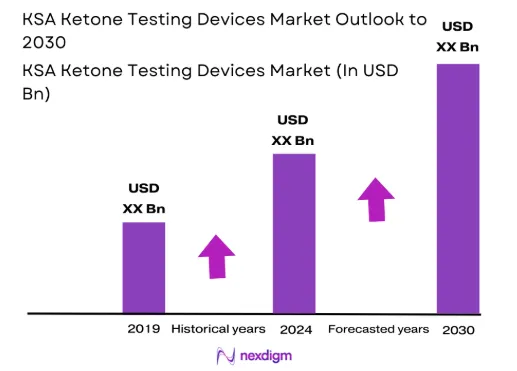 KSA Ketone Testing Devices Market size