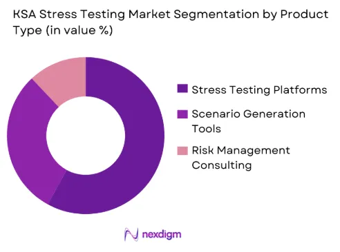 KSA Stress Testing Market by product type