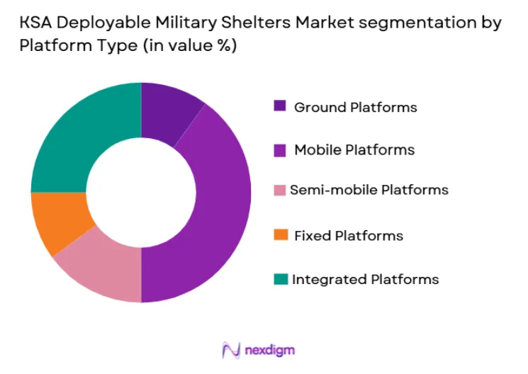 KSA Deployable Military Shelters Market segmentation by platform type