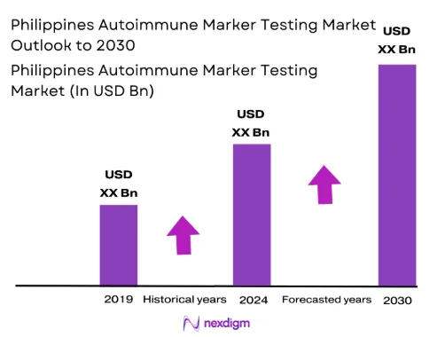 Philippines Autoimmune Marker Testing Market size
