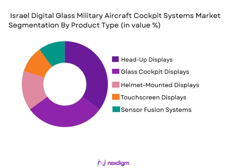 Israel Digital Glass Military Aircraft Cockpit Systems Market segmentation by product type
