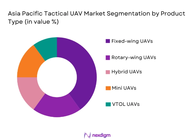 Asia Pacific Tactical UAV Market
