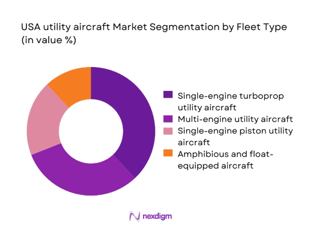 USA utility aircraft Market