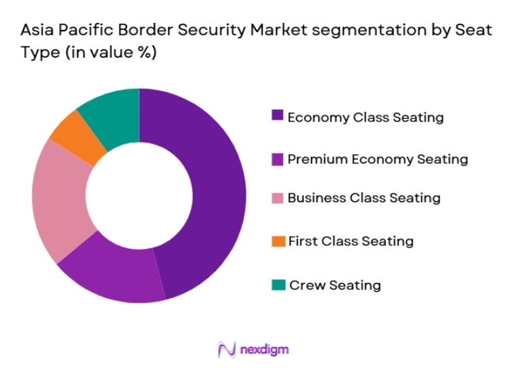 Asia Pacific Commercial Aircraft Cabin Seating Market segmentation by seat type
