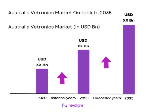 Australia Vetronics Market