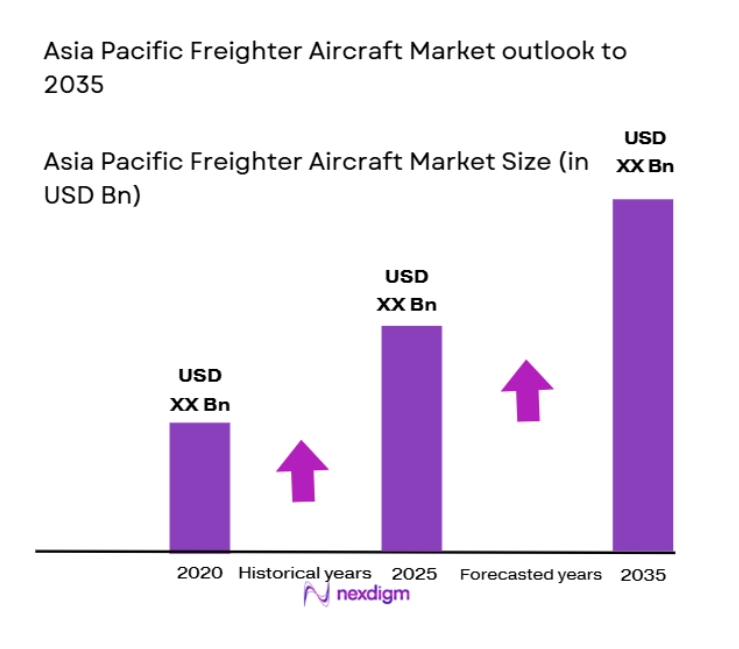 Asia Pacific Freighter Aircraft Market size