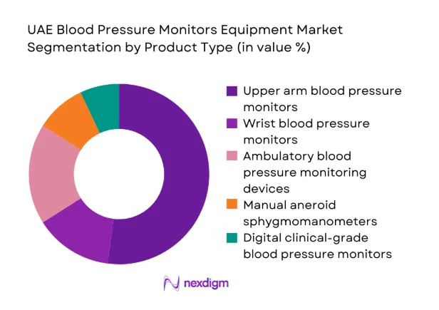UAE Blood Pressure Monitors Equipment
