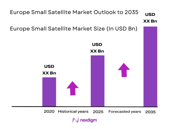 Europe Small Satellite Market