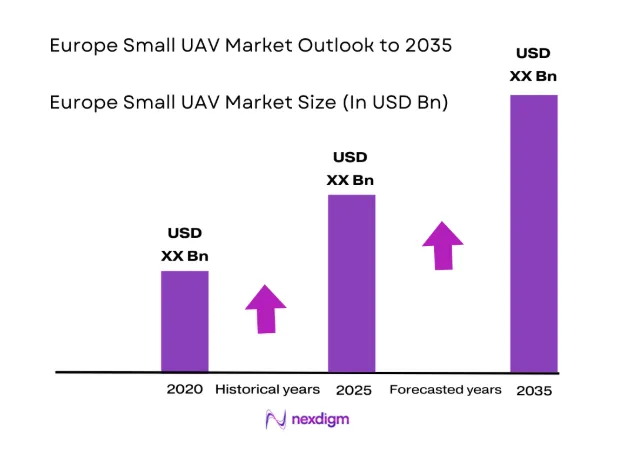 Europe Small UAV Market